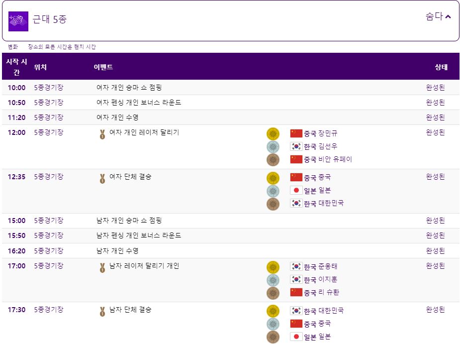 근대5종 남자단체 남자 개인