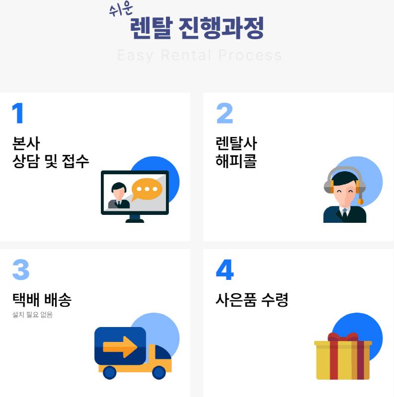 바이플라 쉬운 렌탈 진행과정