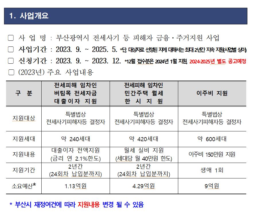 사업개용