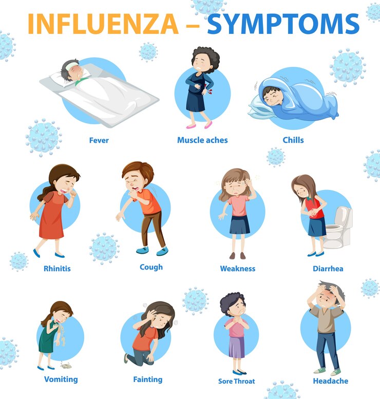 influenza symptoms cartoon style infographic 1308 48190