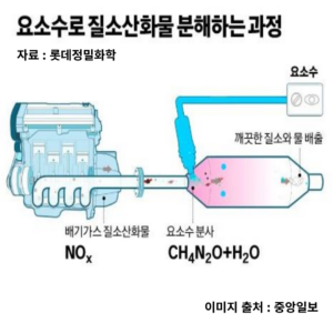 제목을 입력해주세요 001 2