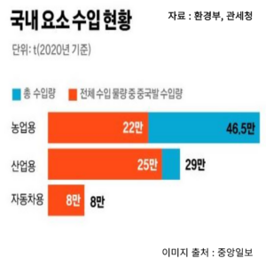 제목을 입력해주세요 001 3