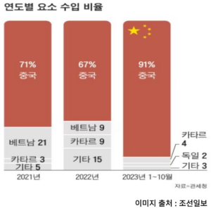 제목을 입력해주세요 001 4